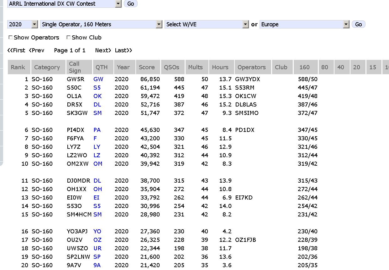 ARRL_CW2020UW5ZO